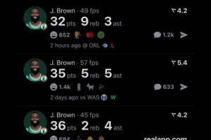 大当家！杰伦-布朗过去五场比赛四场砍下30+ 赛季场均28.1分